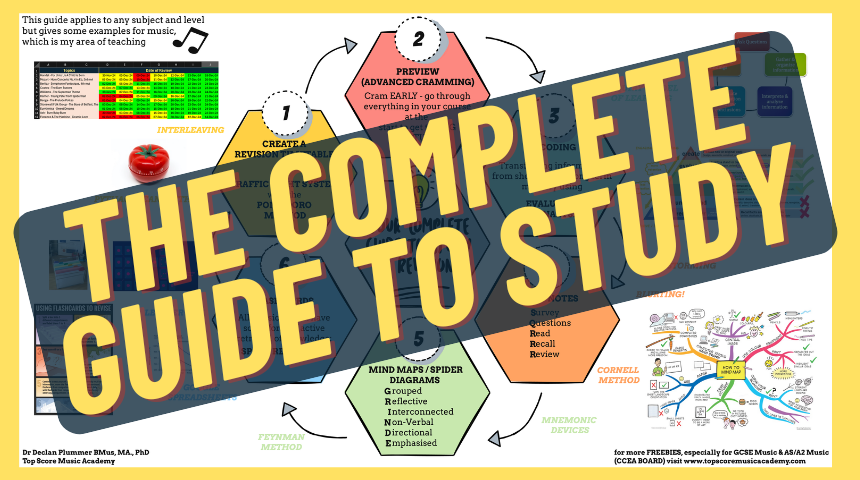 Infographic titled “The Complete Guide to Study” showing revision techniques and learning methods.